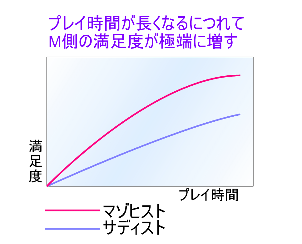 Mの満足度グラフ