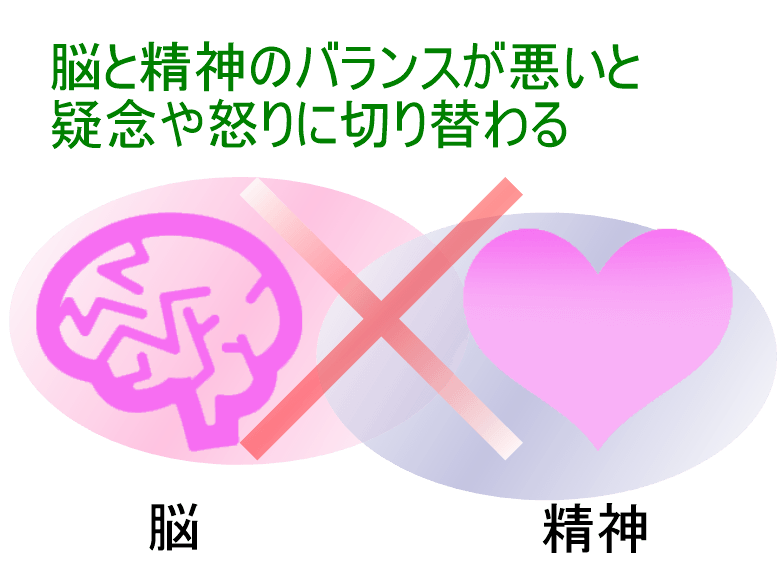 精神と脳が悪い例