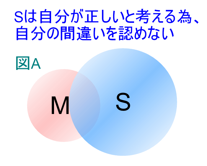図A