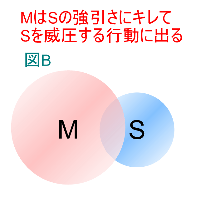 図B